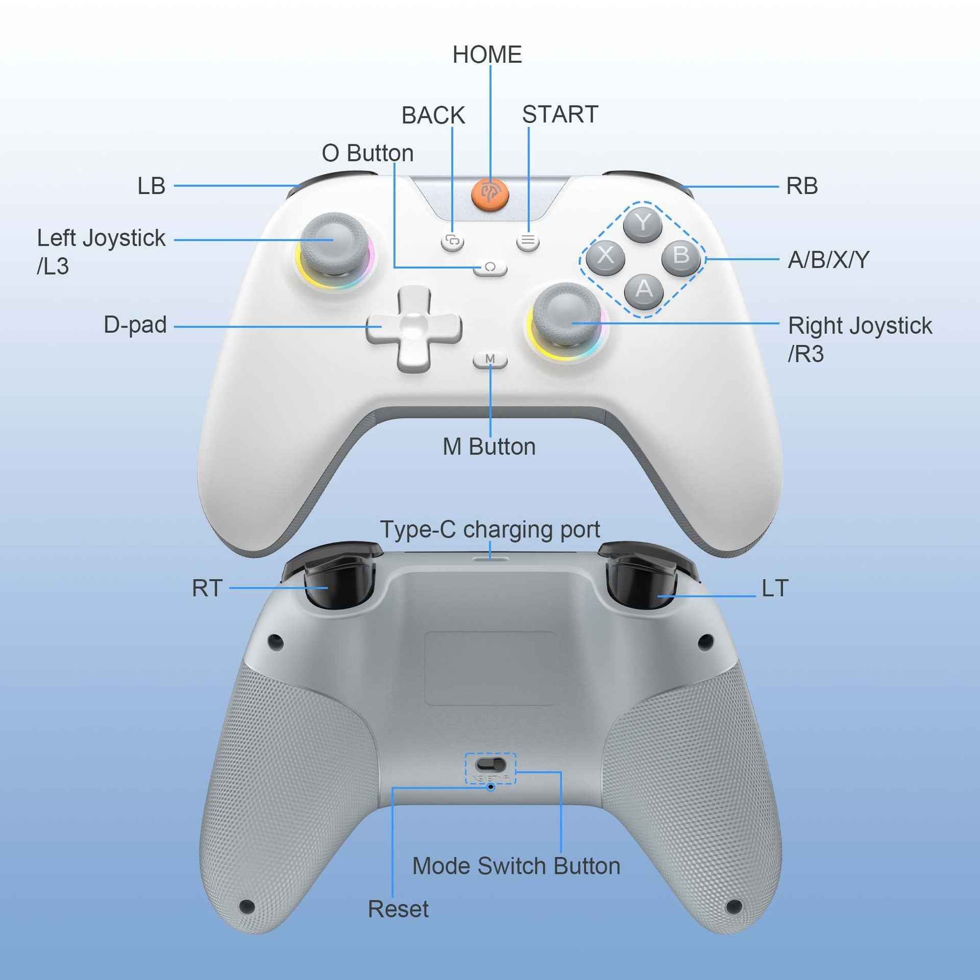 Creative Home Computer Game Three-model Handle